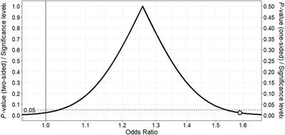 The Risk of Ventricular Dysrhythmia or Sudden Death in Patients Receiving Serotonin Reuptake Inhibitors With Methadone: A Population-Based Study